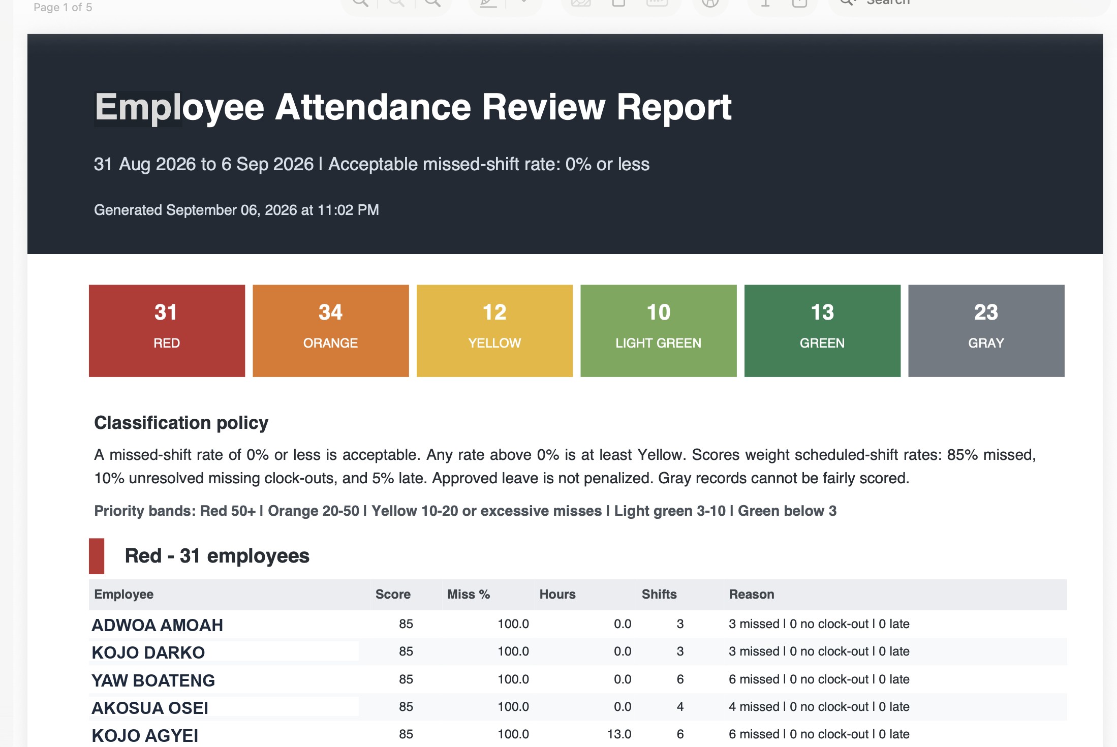 Aseda Clock In attendance review PDF